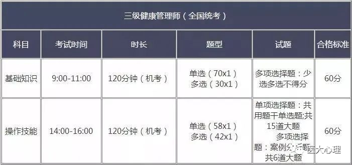 2021年健康管理师考试内容及技能要求细化标准