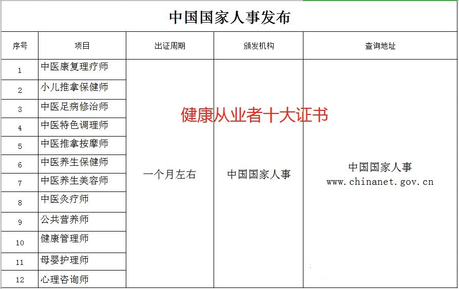 中医养生保健师证书国家承认吗？全面解读与健康养生管理咨询