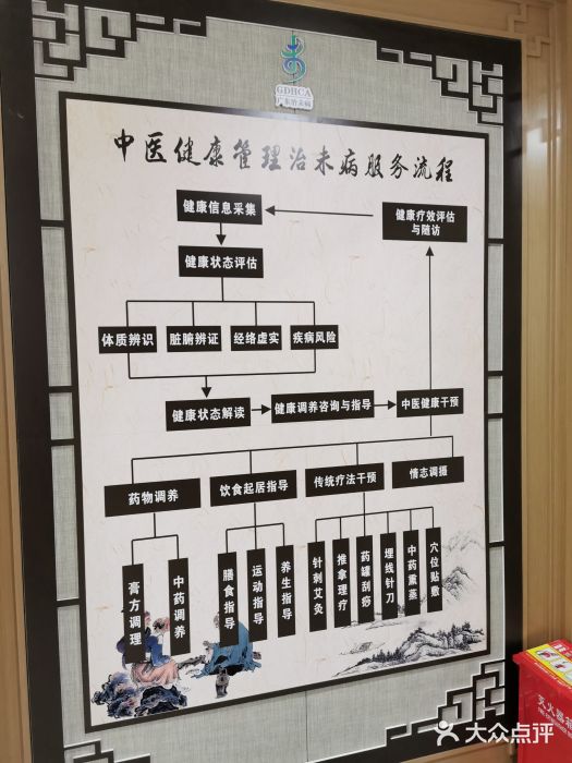 广州中医药大学深圳医院健康养生管理咨询 您的全方位健康管家